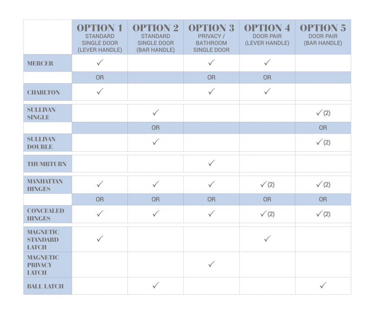 Ironmongery Manhattan Standard Magnetic Latch 2 Ironmongery Manhattan Standard Magnetic Latch