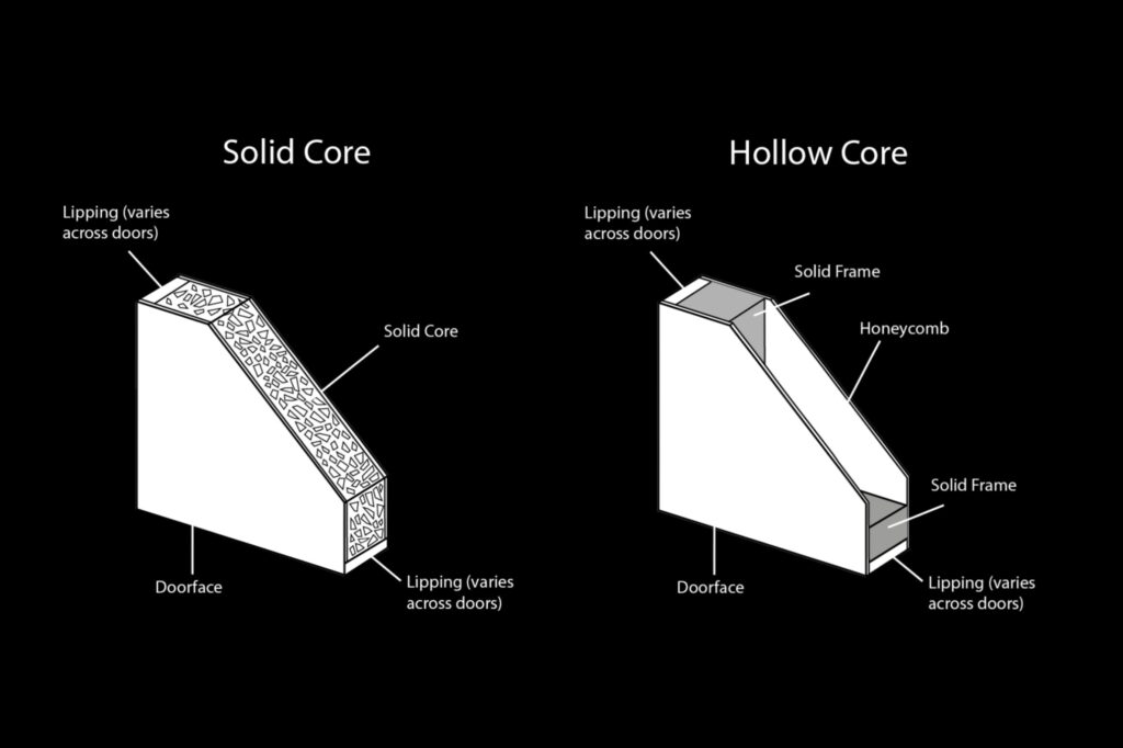 Solid Core Vs Hollow Core