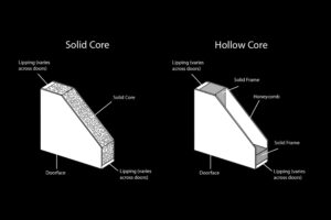 Solid Core Vs Hollow Core